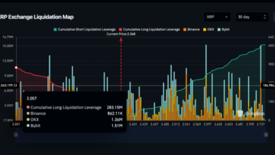 XRP to PHP Exchange Rates: What You Need to Know in 2025