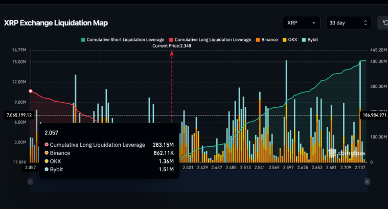 XRP to PHP Exchange Rates: What You Need to Know in 2025