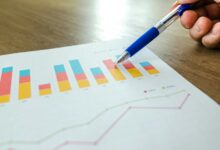 business performance evaluation metrics