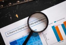 complex financial data analysis