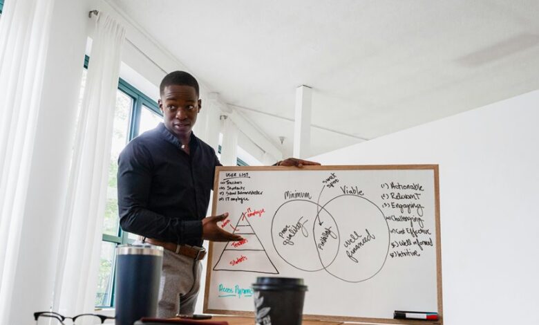 executive performance data analysis