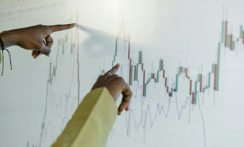 market evaluation with numbers