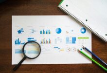 premium market value analysis