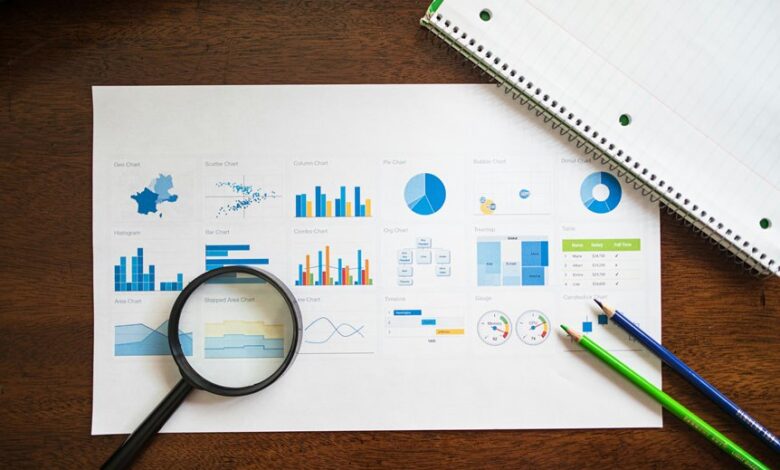 premium market value analysis