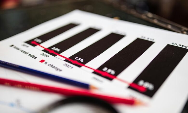 sector analysis with identifiers